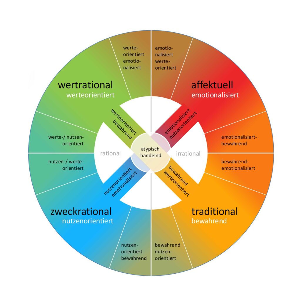 SEGMNZ: CIRCLE OF MOTIVATION - CoM