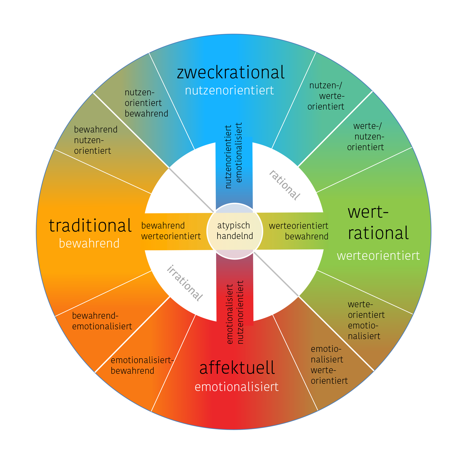 SEGMNZ CIRCLE OF MOTIVATION